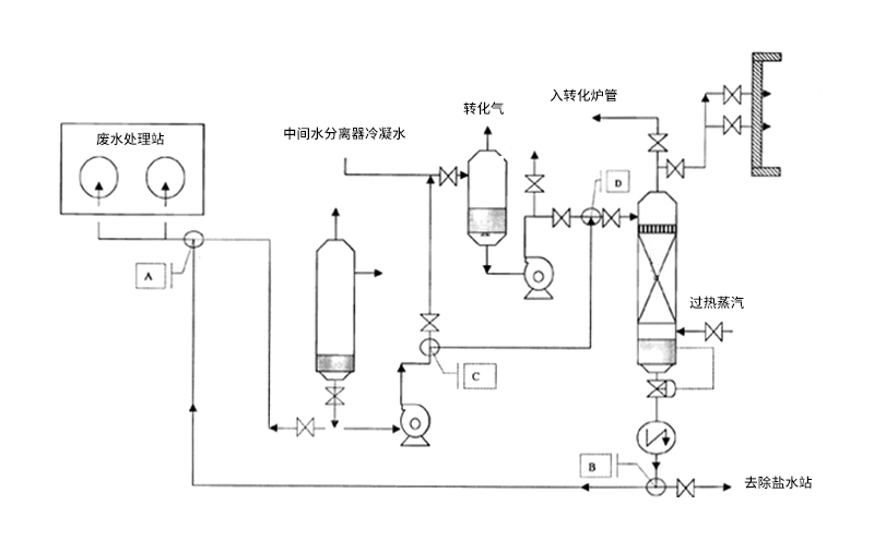 化工三廢綜合焚燒爐系統構成闡述